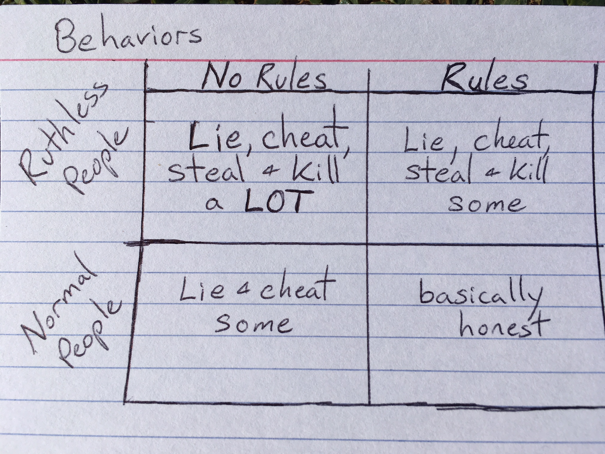 Add Behavior Chart