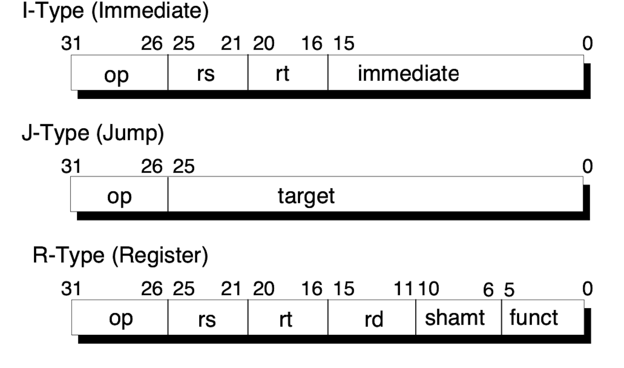 Encoding mips instructions with c 17 kevin hartman medium