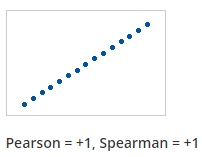 Getting The Basics Of Correlation Covariance By Seema Singh Towards Data Science