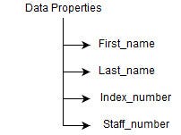 Ontology Generation and Visualization with Protégé | by Vindula ...