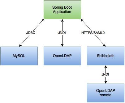 springboot mysql