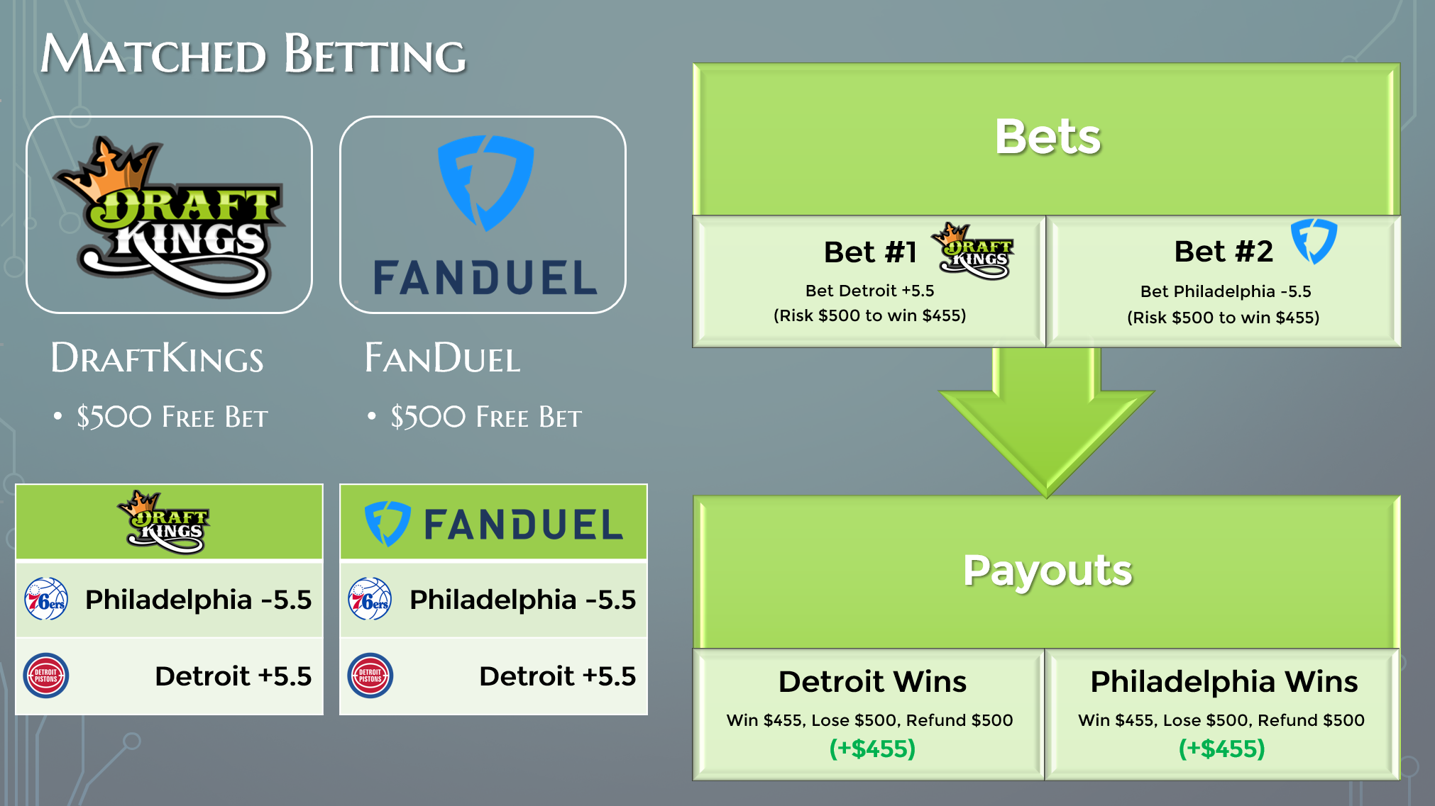 Fanduel free 50