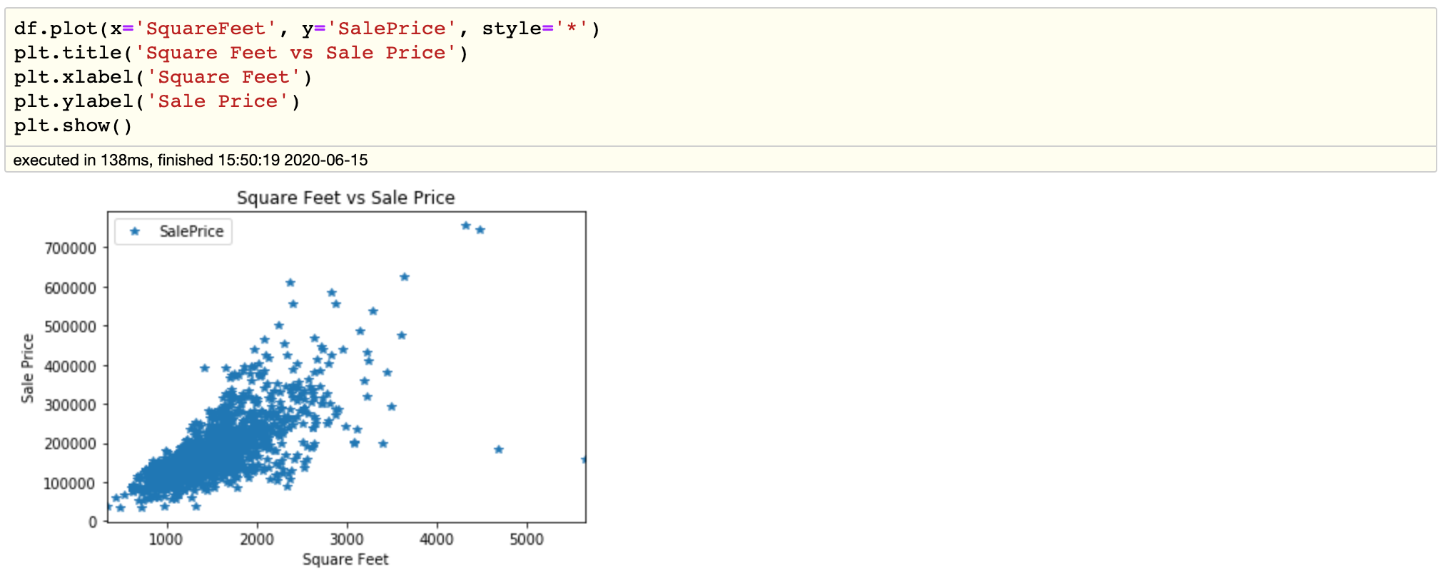 Linear Regression in Python with Scikit-Learn | by Kinder Sham ...