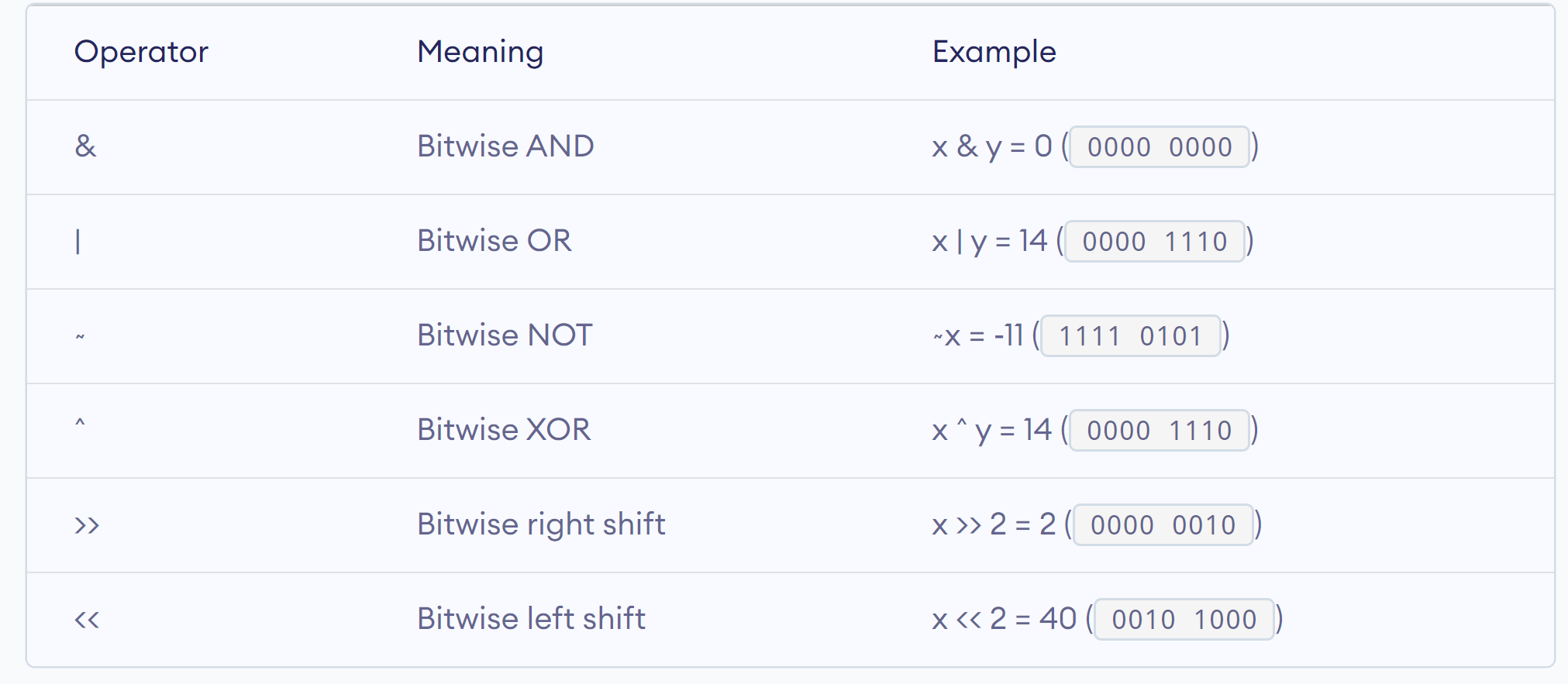 Python Operators. What are operators in python? | by Razia Khan | Aug ...