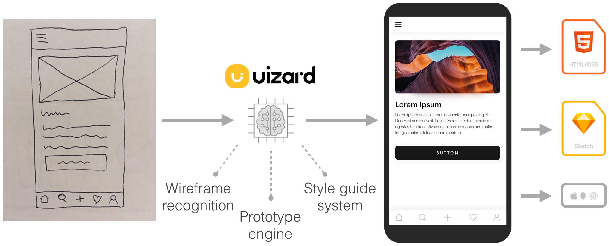 Hack Your Design Sprint Wireframes To Prototype In Under 5 Minutes By Tony Beltramelli Ux Collective