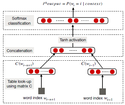 nlp and neural networks
