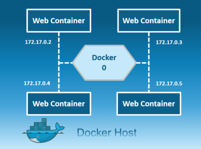 Docker Networking - Explore How Containers Communicate With Each Other | by  Saurabh Kulshrestha | Edureka | Medium