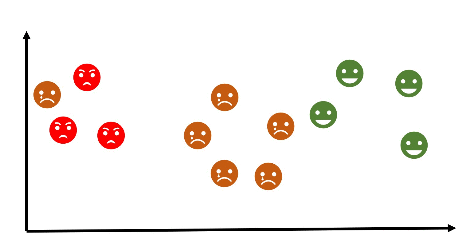 Introduction To Segmentation And Clustering By Ifeoma Ojialor Medium