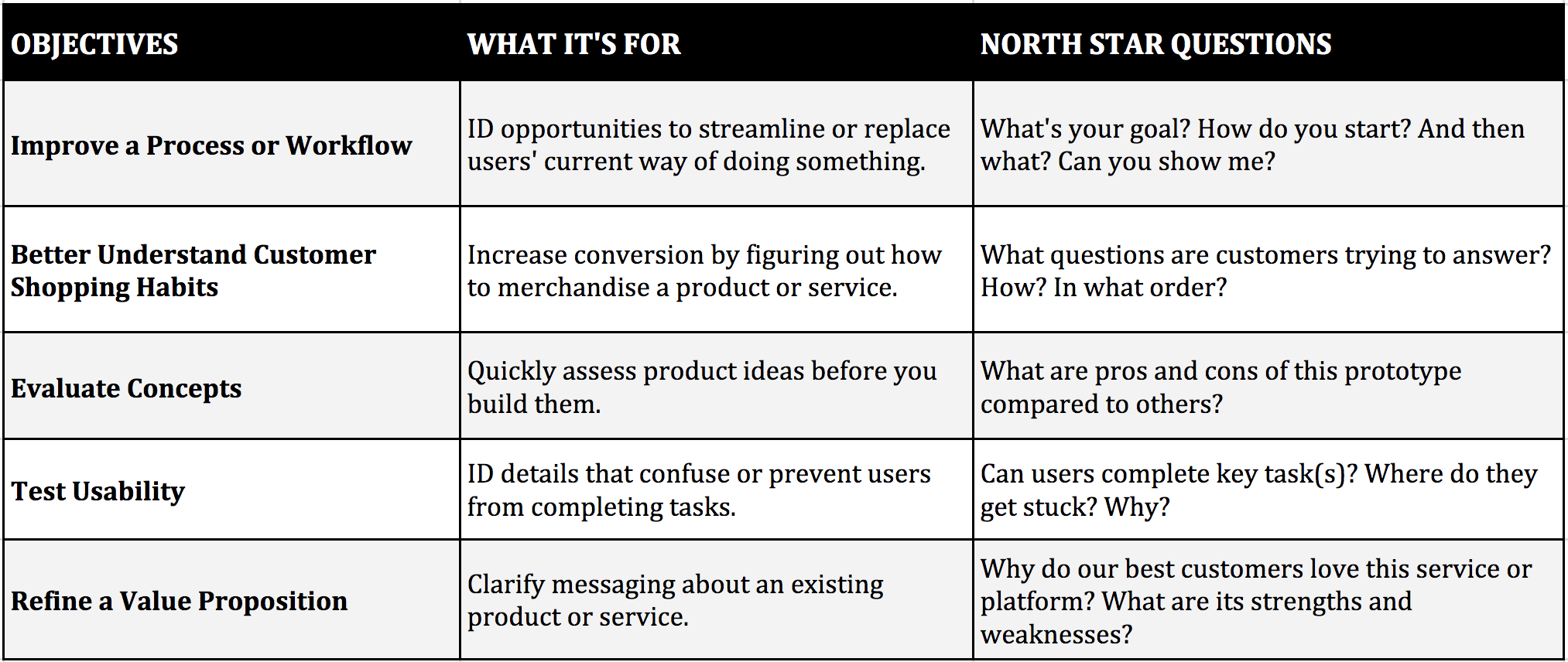 Field Guide To Ux Research For Startups By Michael Margolis Gv Library