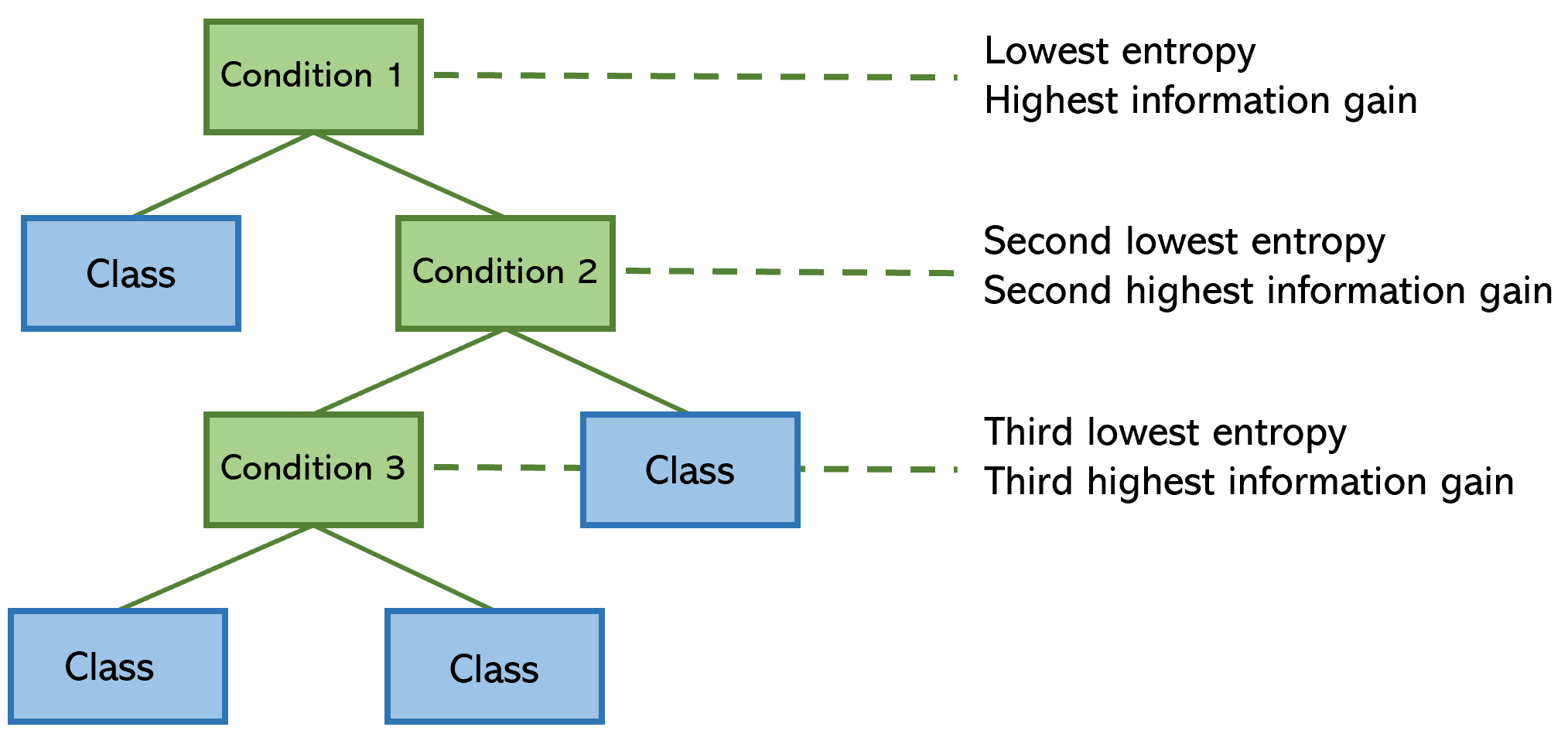 Understanding Entropy: The Golden Measurement Of Machine Learning | By ...