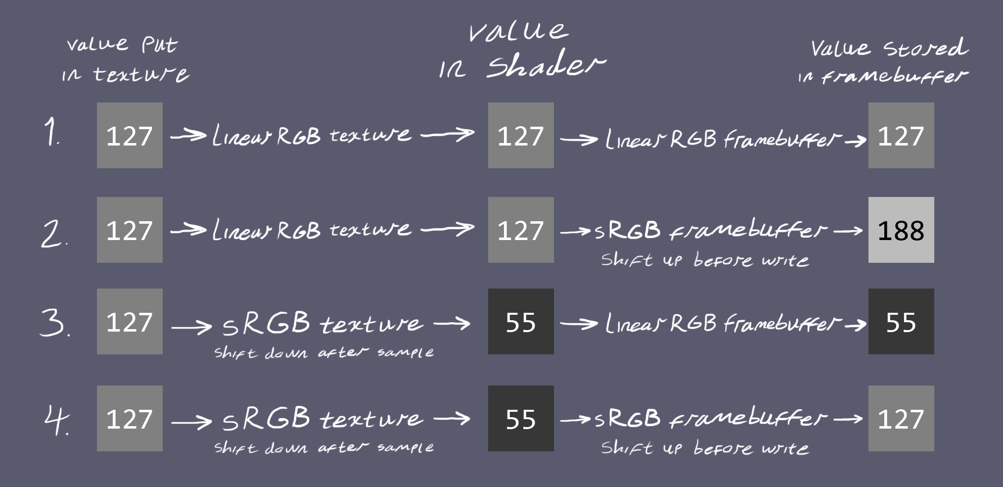 Programmer’s Guide to Gamma Correction by Jacob Bell Medium