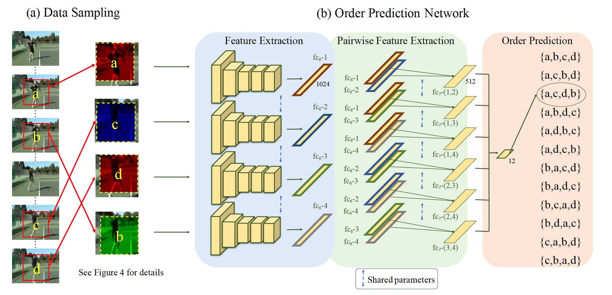 53 [PDF] SAMPLING NETWORK DATA FREE PRINTABLE DOCX 2020