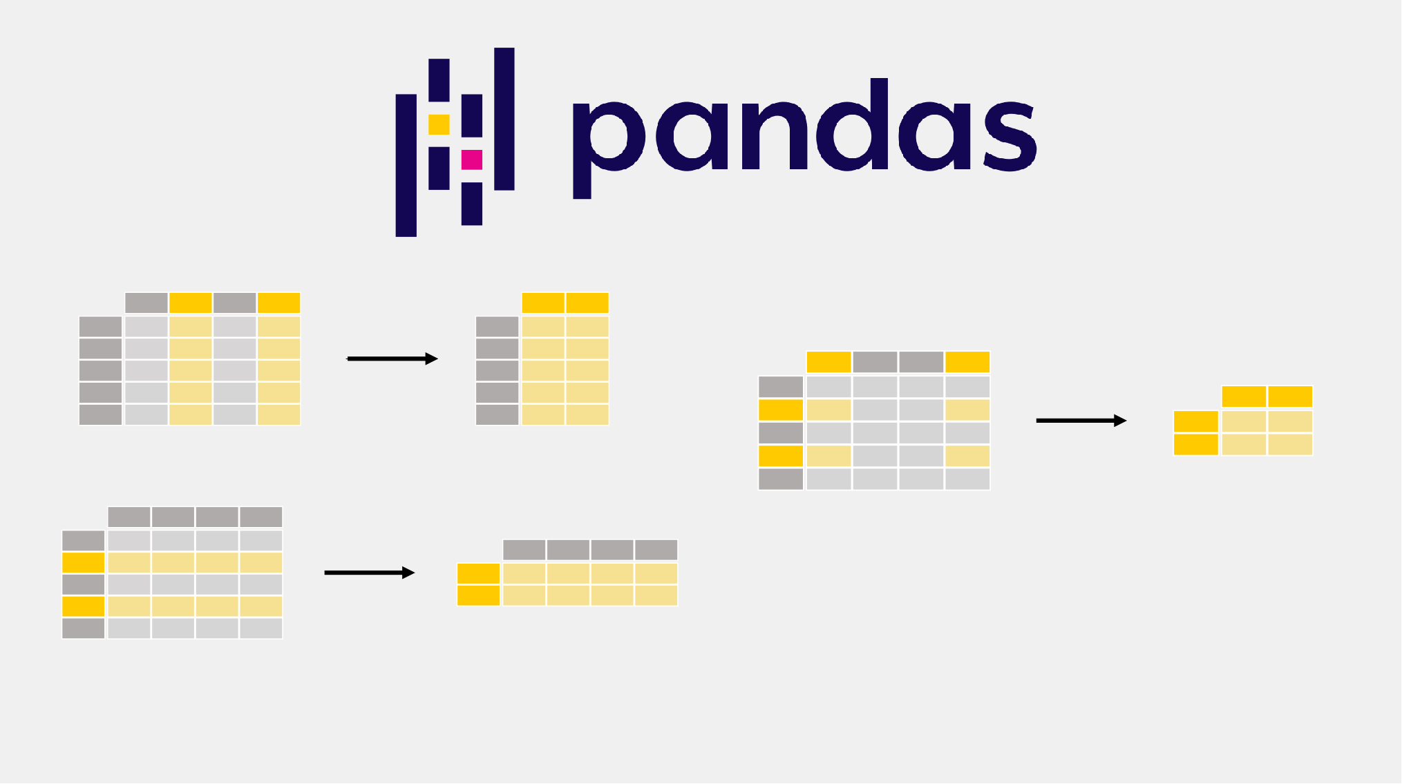 Python Data Science Pandas Part 2 By Muhammad Yunus Medium