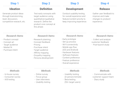 Ux Research Portfolio I Conduct User Centered Research By Naoko Makino Medium
