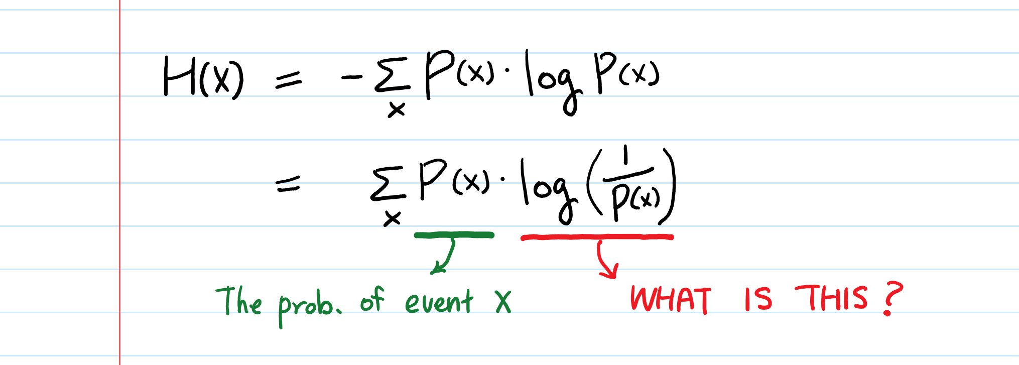 The Intuition Behind Shannon S Entropy By Aerin Kim Towards Data Science