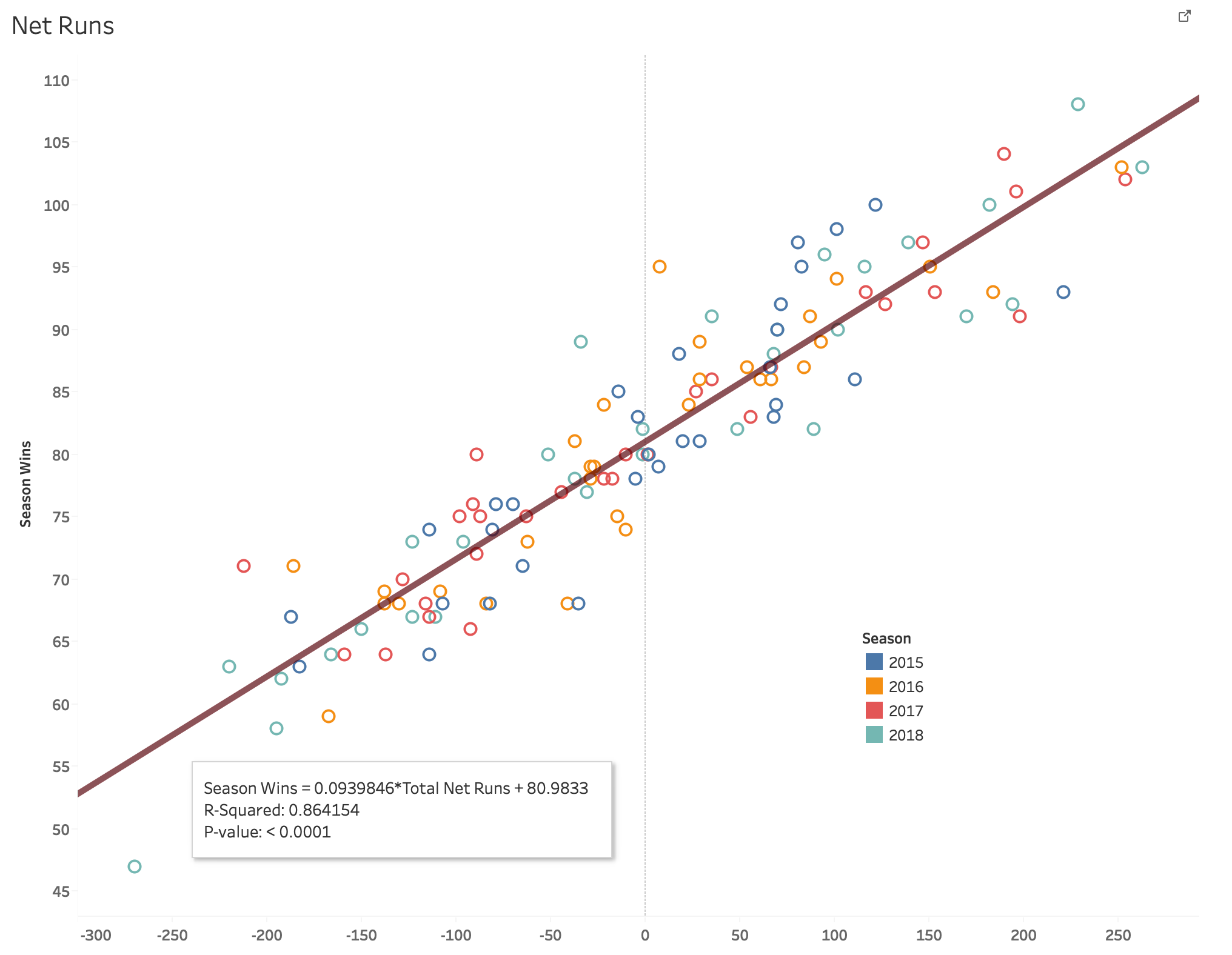 Mlb Playoff Race Chart