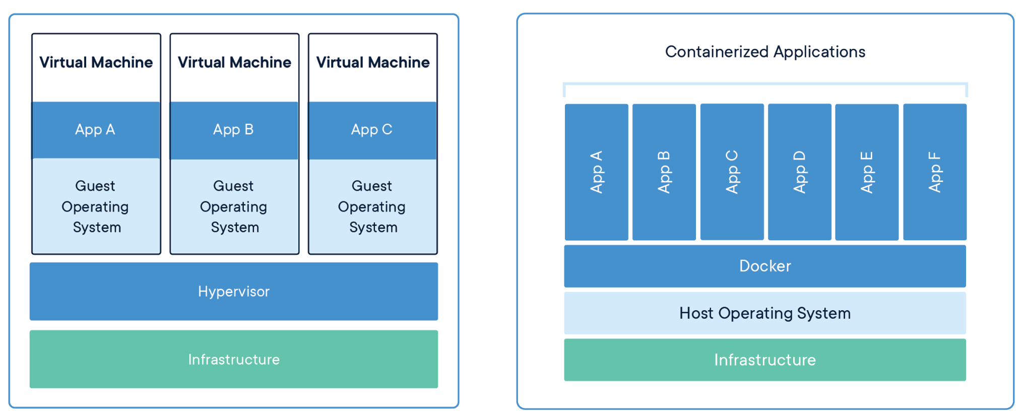 Containerization and Container Orchestration by Awadesh Kumar Yadav