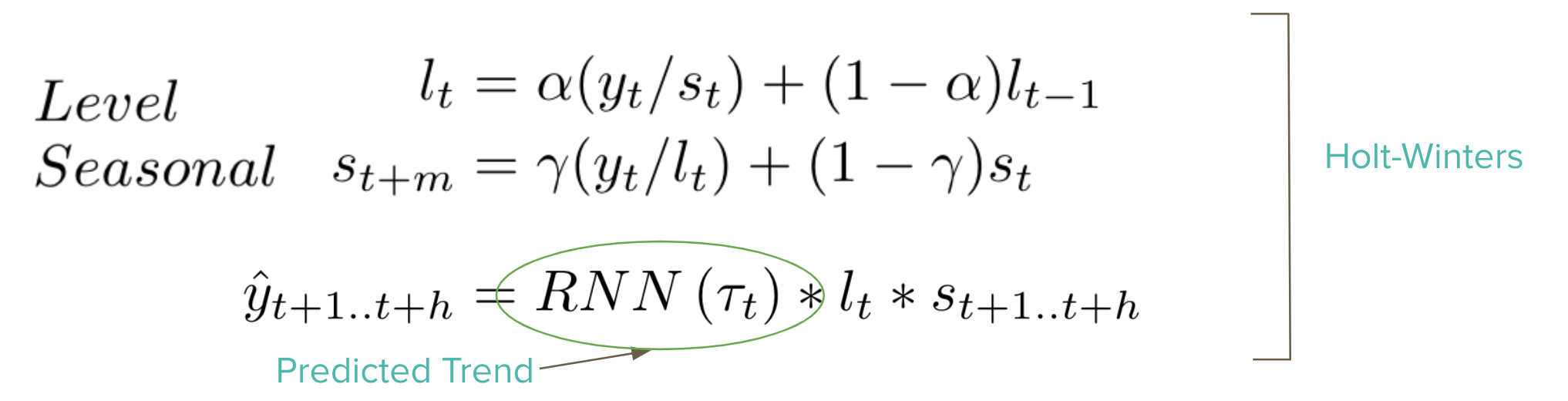 Forecasting in Python with ESRNN model | by Federico Garza Ramírez ...