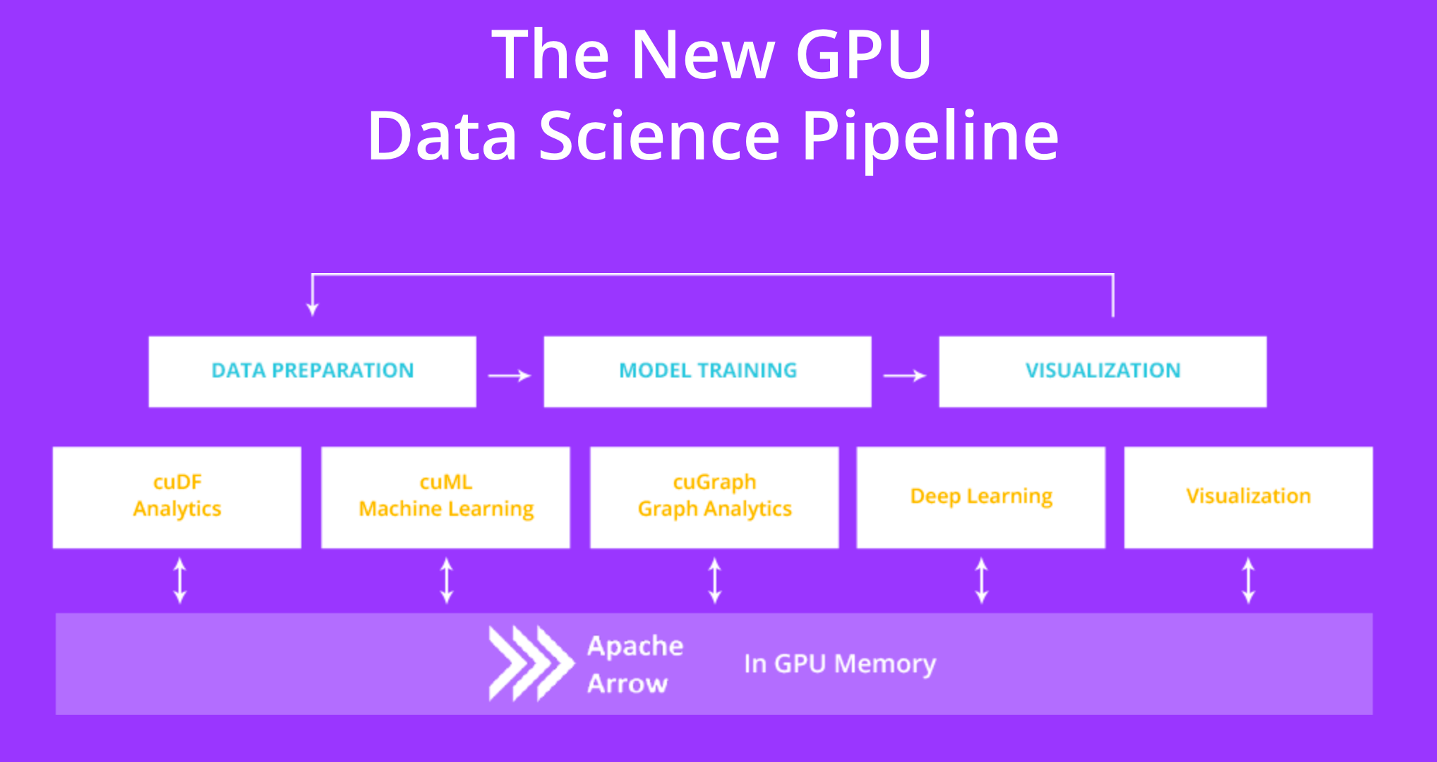 Faster Pandas With Parallel Processing CuDF Vs Modin By D borah
