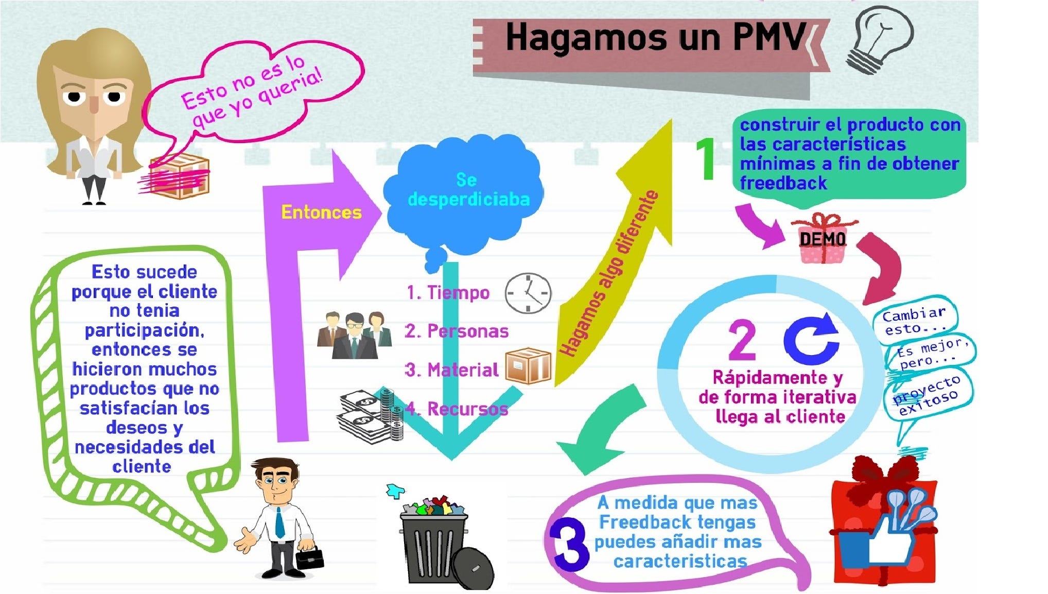 ¿Qué es realmente un producto viable mínimo? | by ...
