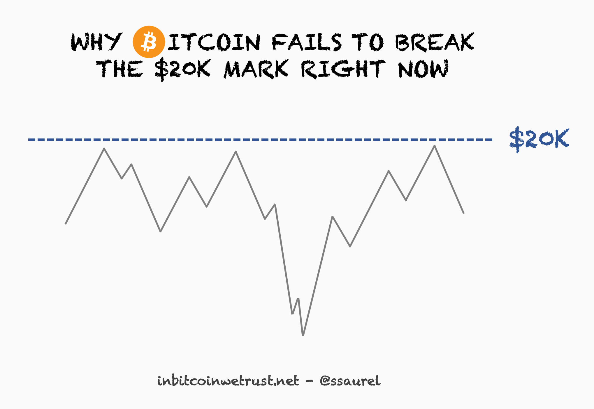 What's Happening To Bitcoin Right Now : What Is Happening To The Market Right Now Which Cryptocurrency Is The Best To Choose When Planning To Invest Steemit - What top 10 cryptocurrencies to invest in this year?