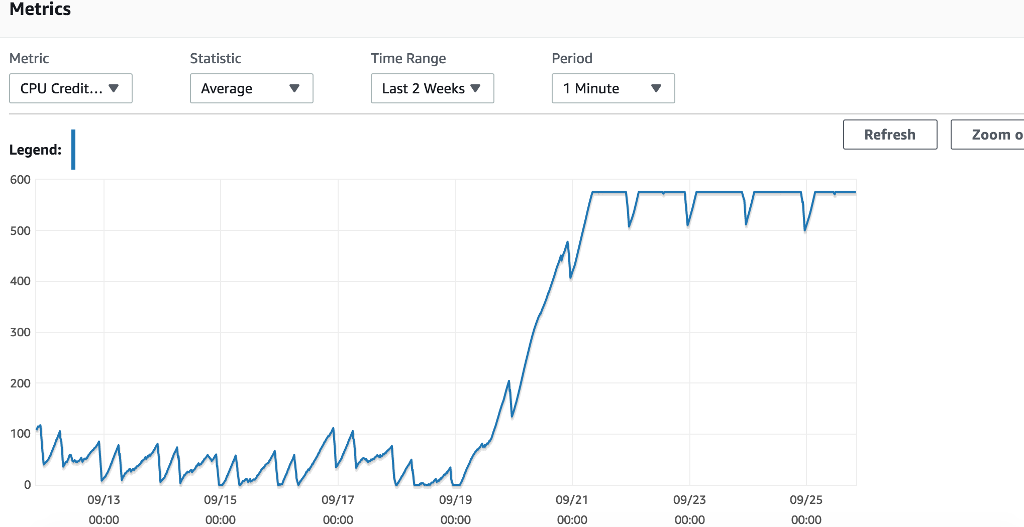 How I avoided AWS RDS size upgrade with SQL tuning Building Goalwise