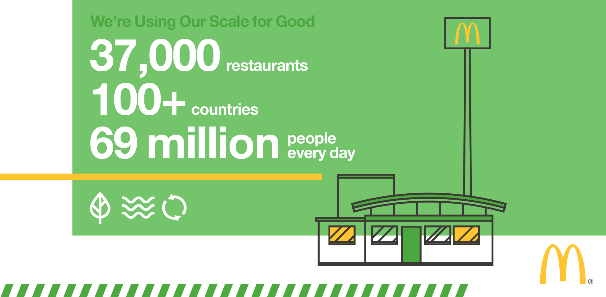 Raising the Bar on Packaging and Recycling by McDonald's Medium