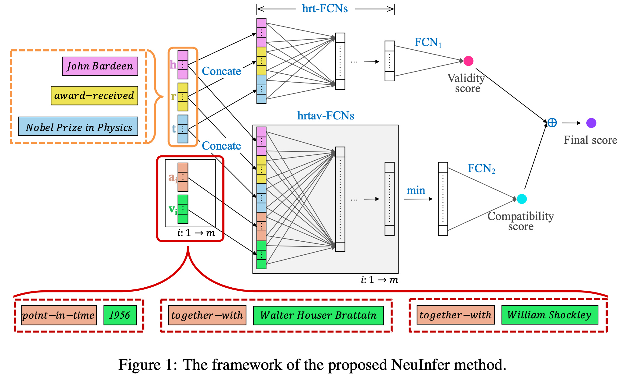 Knowledge Graphs in Natural Language Processing @ ACL 2020 | by Michael ...