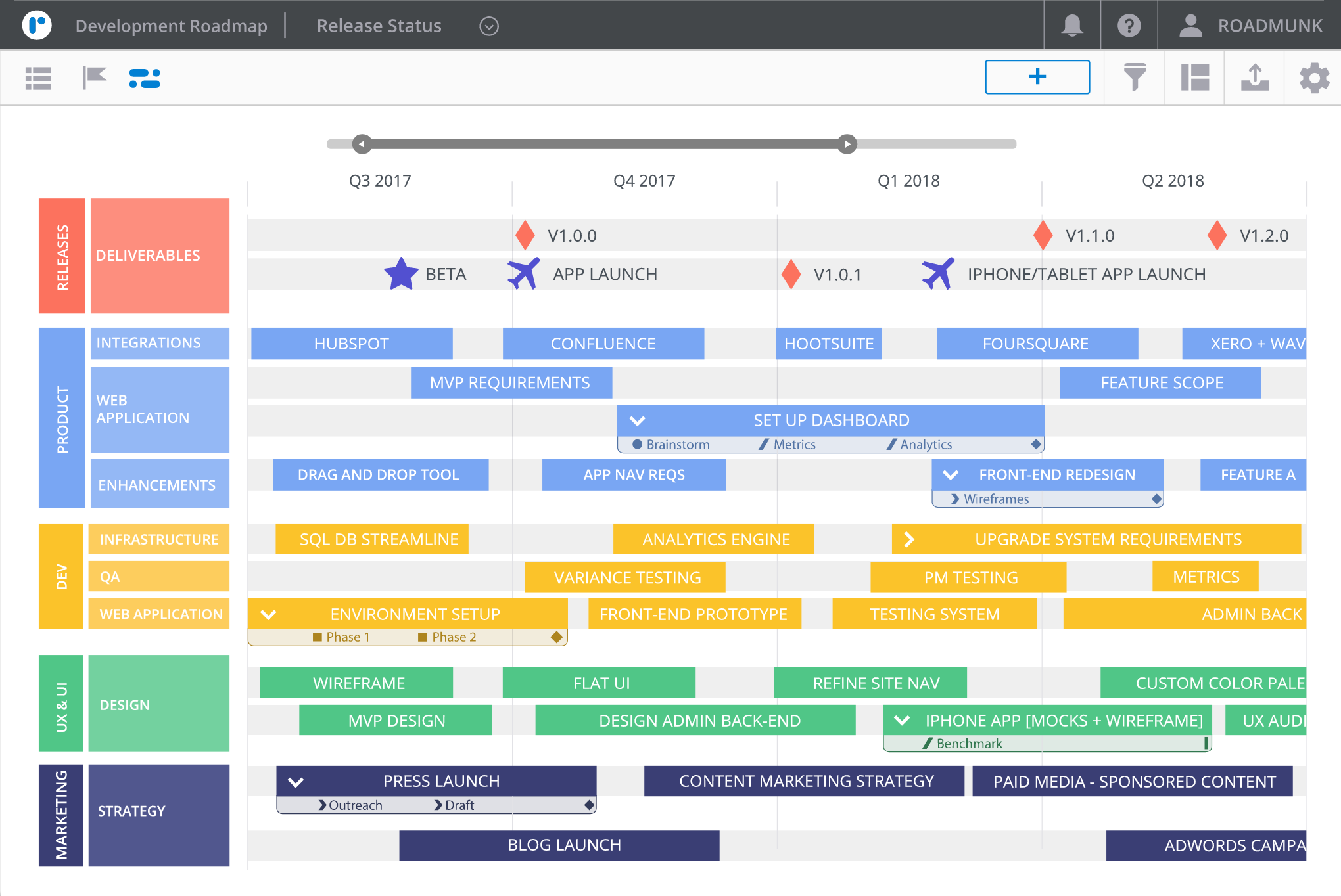 5 Roadmap Tools For Smart Pms Roadmaps That Work For You And Your By Kesava Mandiga Flock Blog Medium
