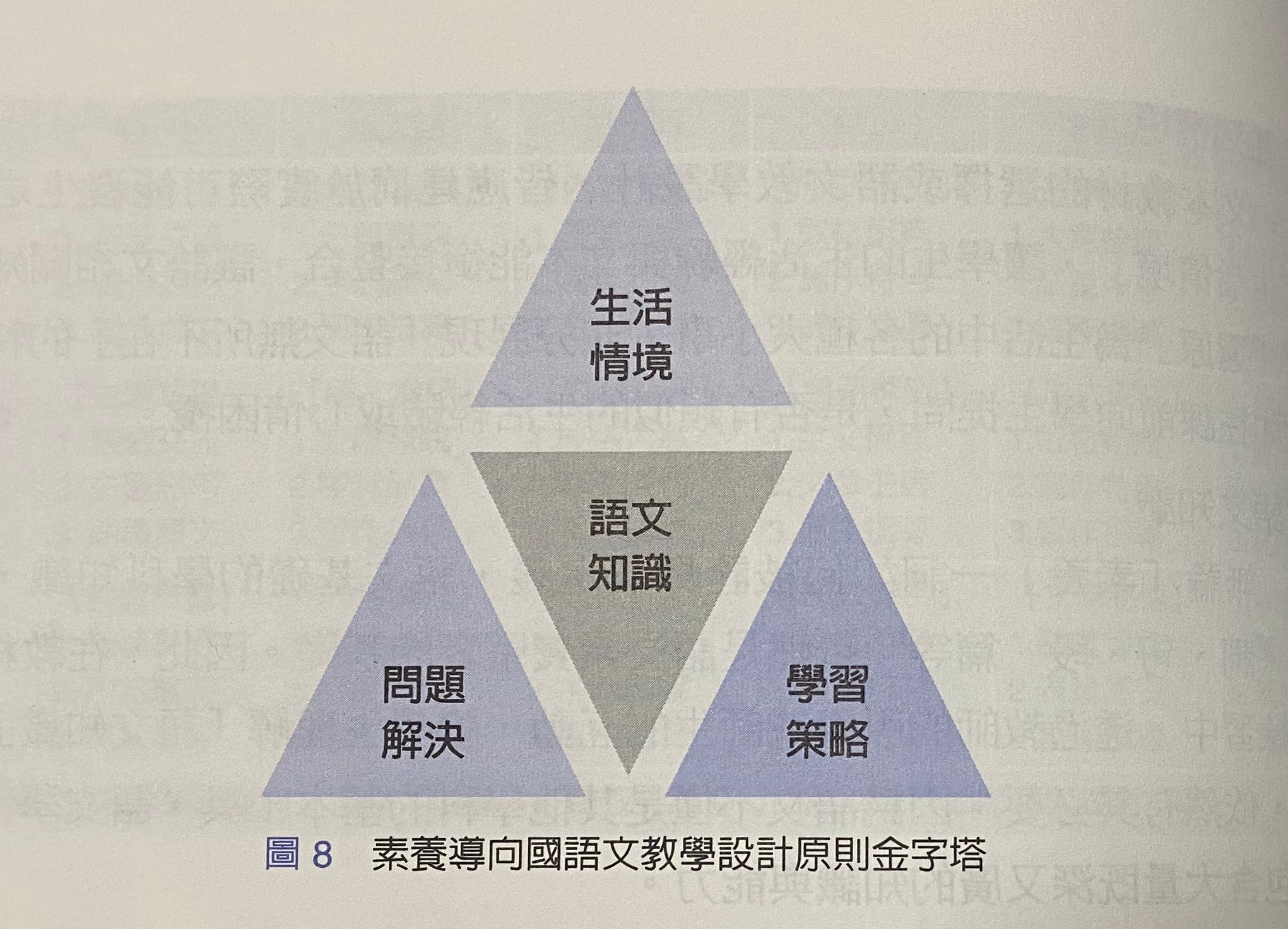 閱讀隨筆 3 溫故知初心的鯨歌 聽 鯨在唱歌 素養導向國語文教學設計實務 By Ah Lo Jc Innopower Fellowship For Teachers Medium 閱讀隨筆 3 溫故知初心的鯨歌 聽 鯨在唱歌 素養導向國語文教學設計實務 By Ah Lo Jc Innopower Fellowship For Teachers Medium