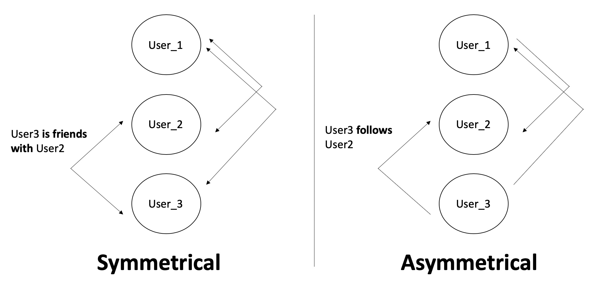 Using Symmetrical Self Joins In Ruby To Build A Thesaurus By Jeff Adler Medium