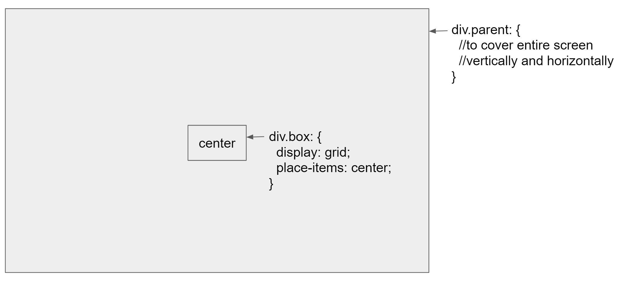 How To Align Text Vertically Center In A Div Using Css By Louis Z Medium