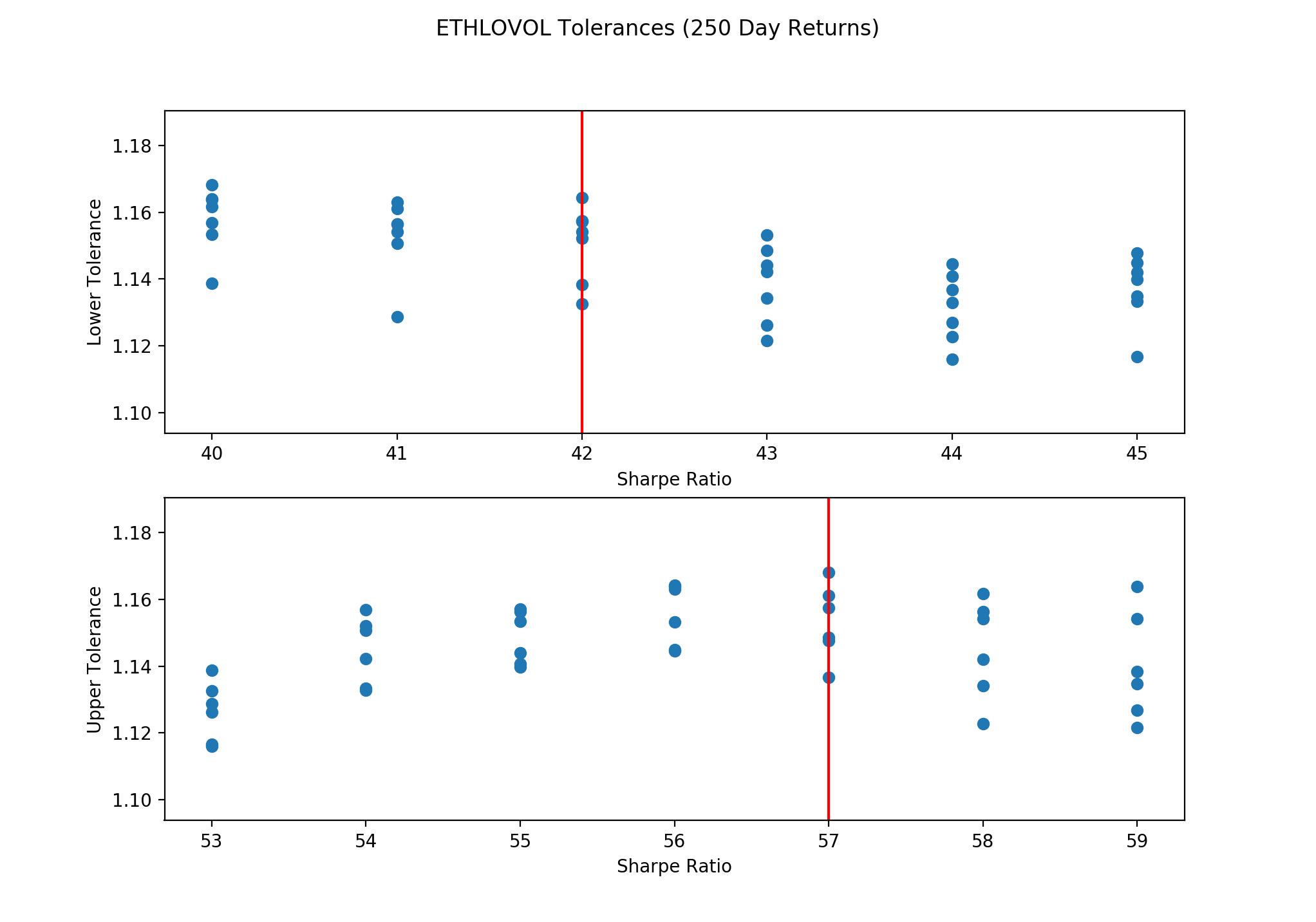 Why You Should Use Range Bound Strategies by Brian Weickmann Set