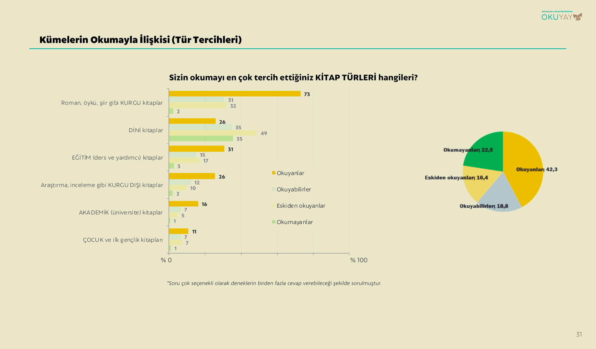 Roman Onerileri Her Turden Ilgi Cekici Roman Tavsiyeleri D R