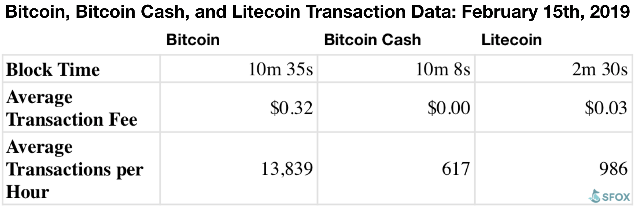Bitcoin Cash vs Litecoin: The Fight for Electronic Cash