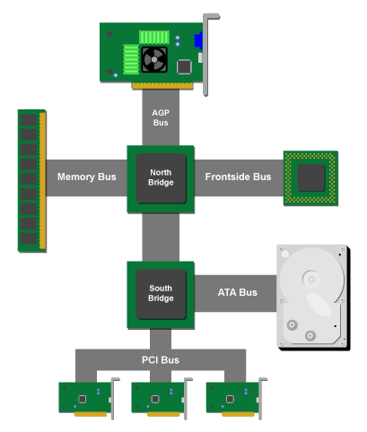 motherboard-chipsets