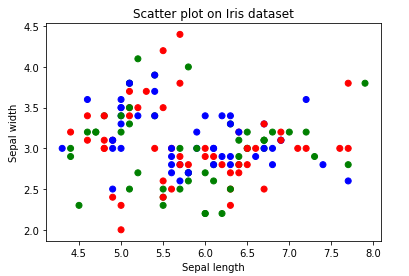 scatter plot