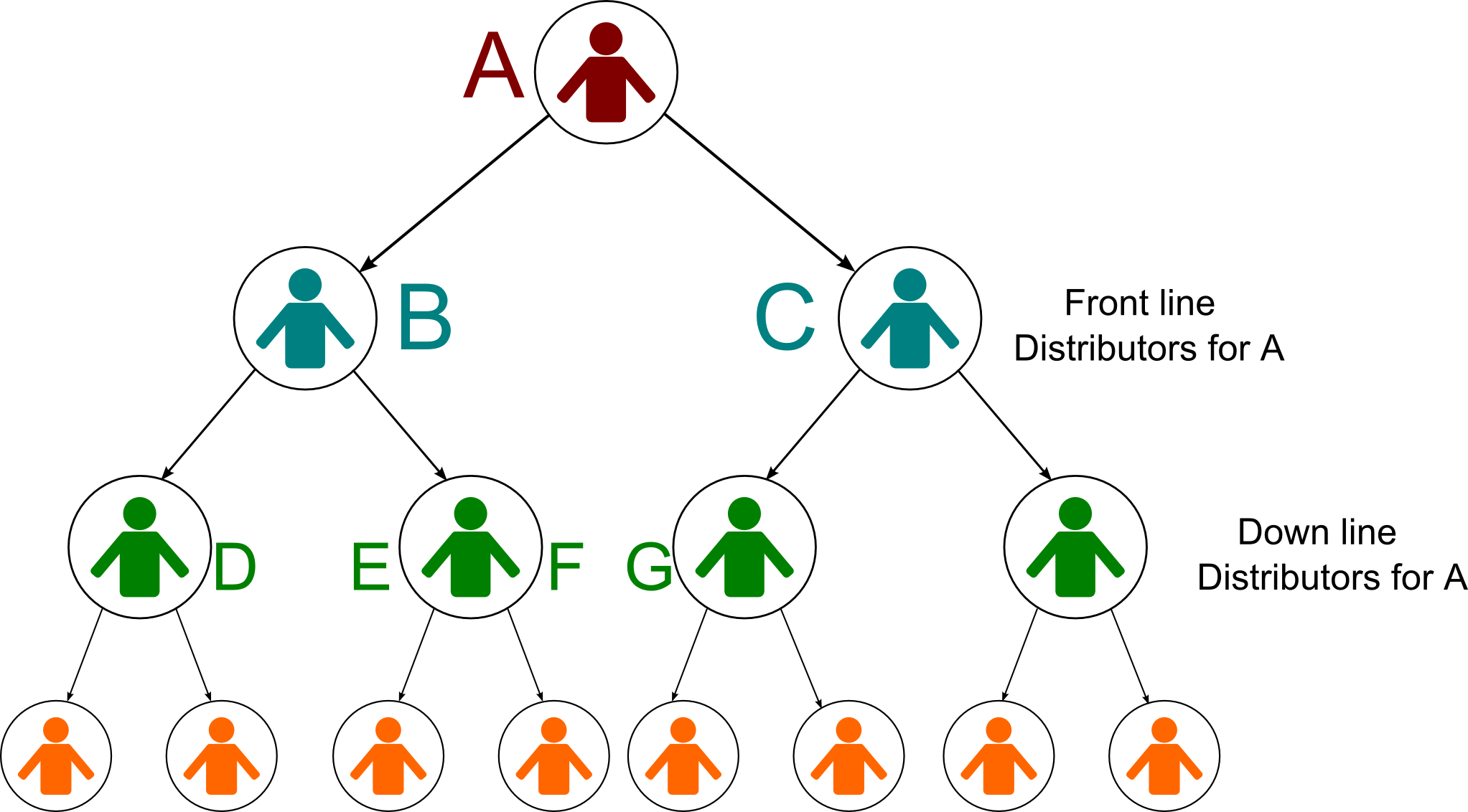 How does Binary MLM work ? - Kiran Chandrashekhar - Medium