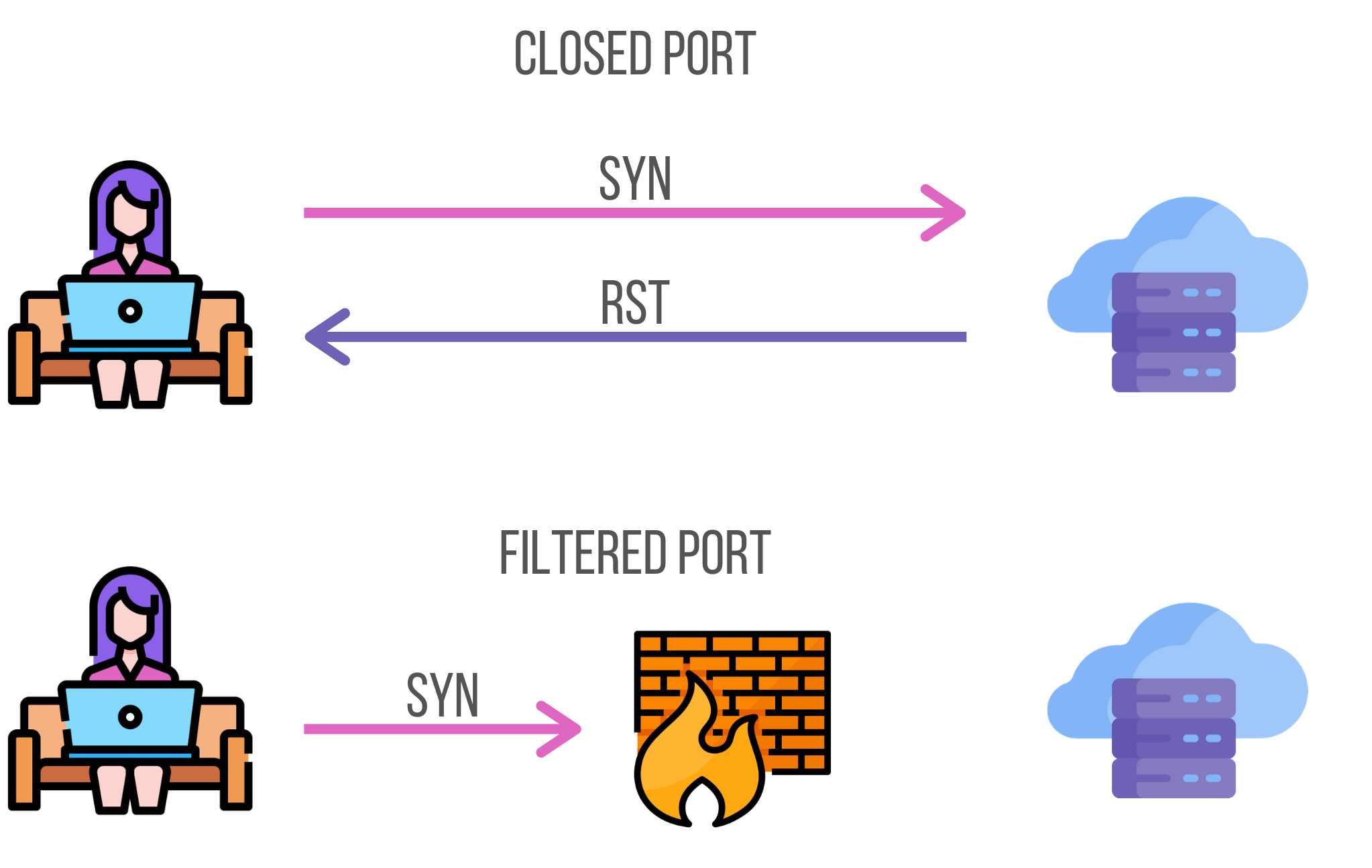 How to Write a TCP Port Scanner in Go by Benoît Goujon DevOps Dudes