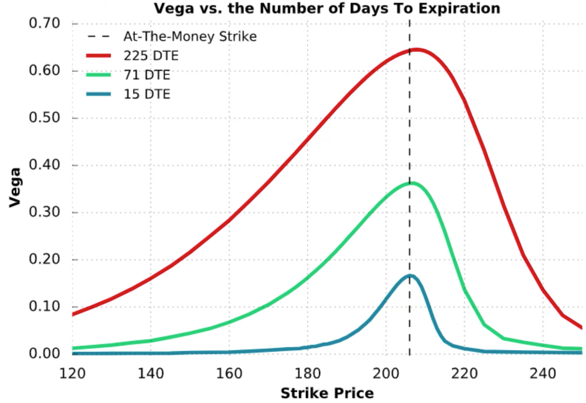 Options & Greeks. Extrinsic vs Intrinsic Value by Jan Schroeder Medium