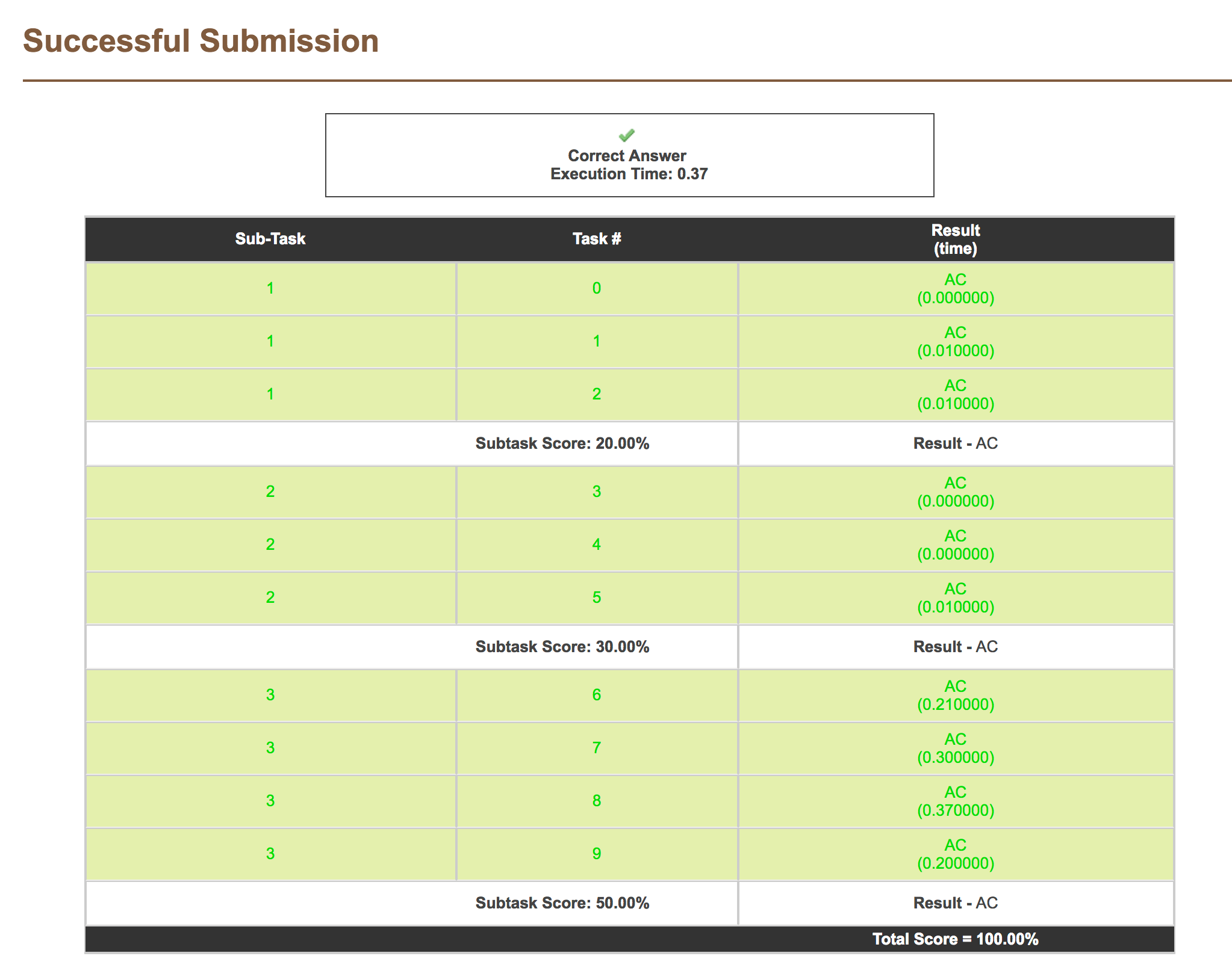 Change the signs: how to use dynamic programming to solve a competitive ...