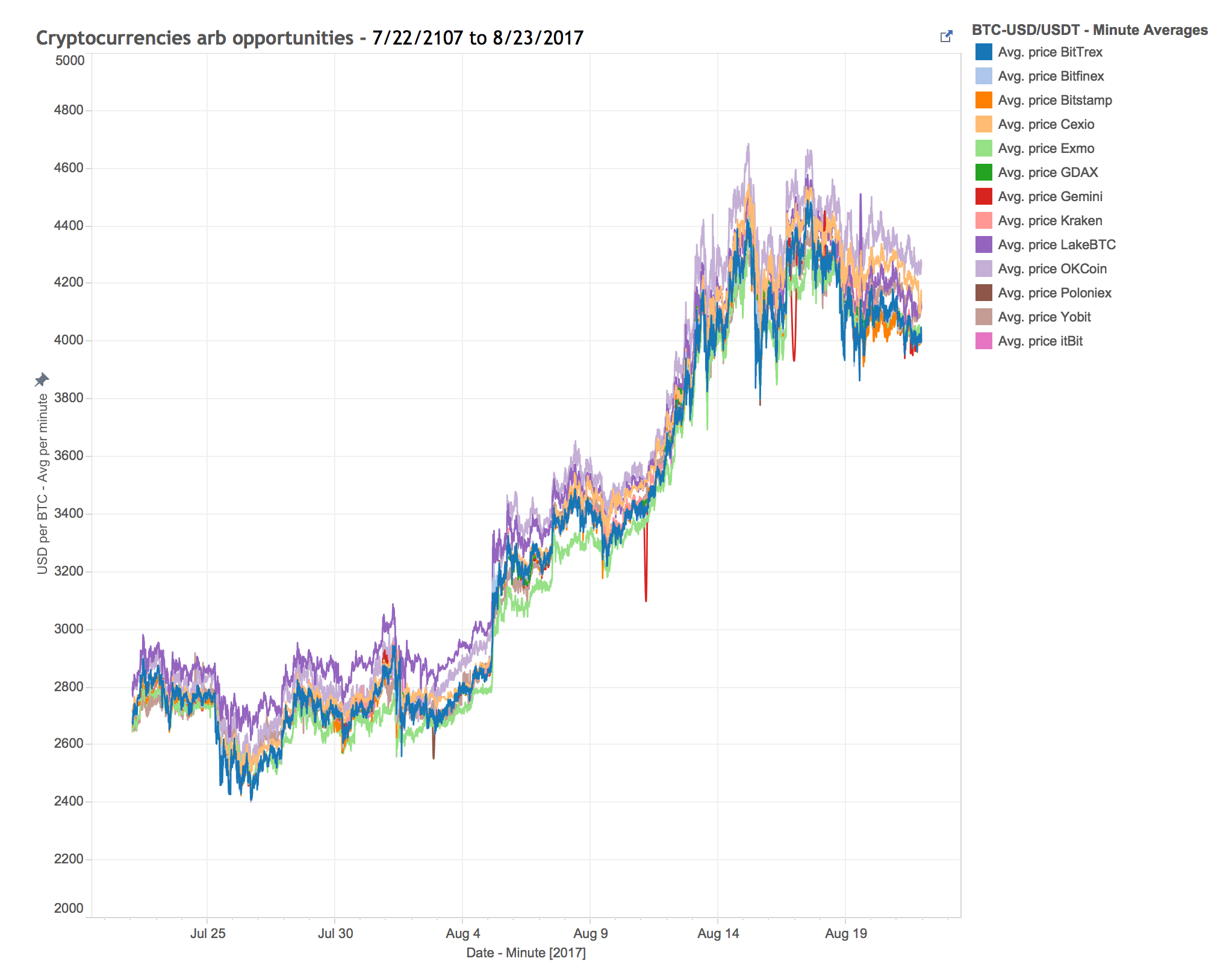 gazprom prekyba bitcoin rinkos pagal šalį