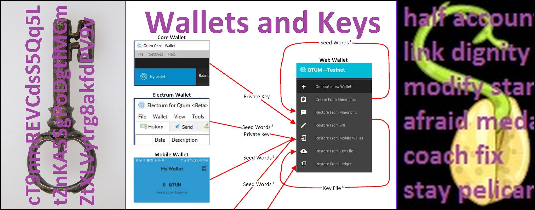 Wallets And Keys July 25 2018 Wallets Private Keys And Seed Words By Jackson Belove Medium Wallets And Keys July 25 2018 Wallets Private Keys And Seed Words By Jackson Belove Medium