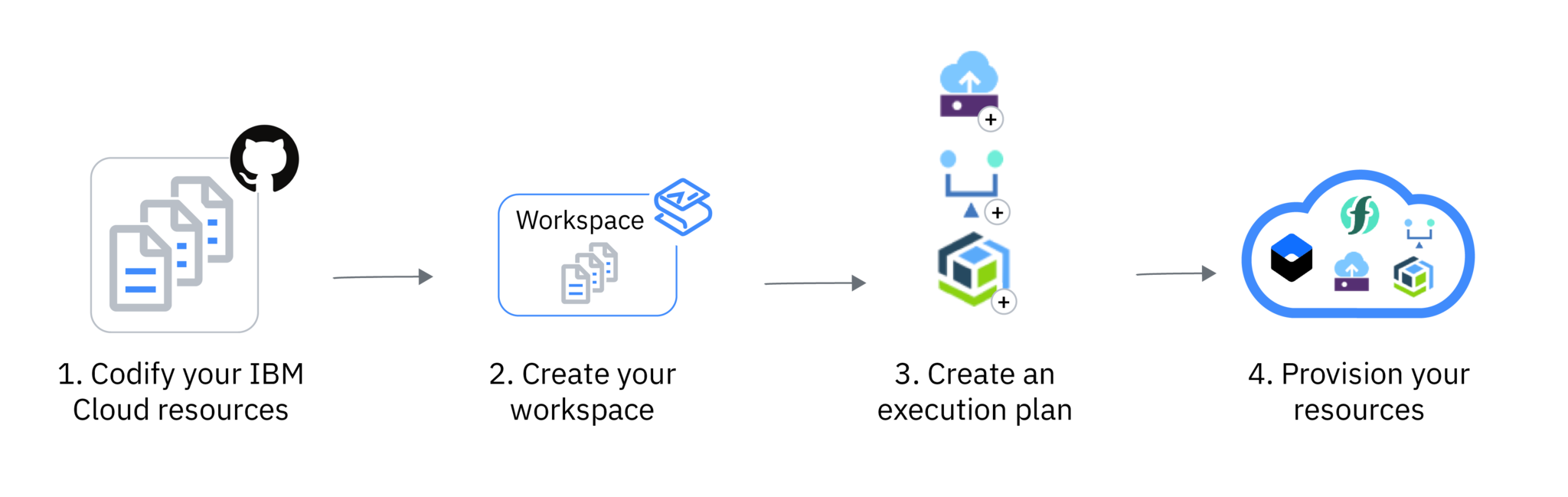 Terraform data get vpc id