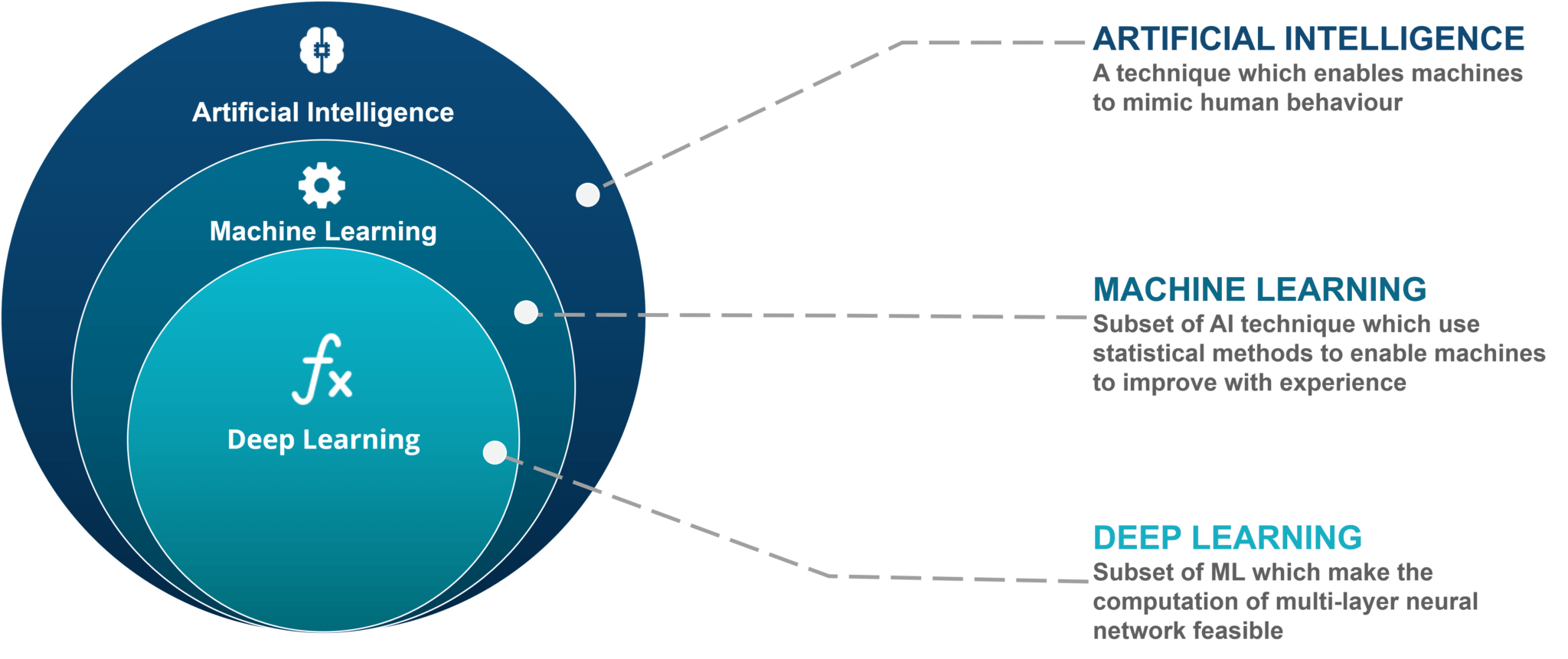 best machine learning techniques