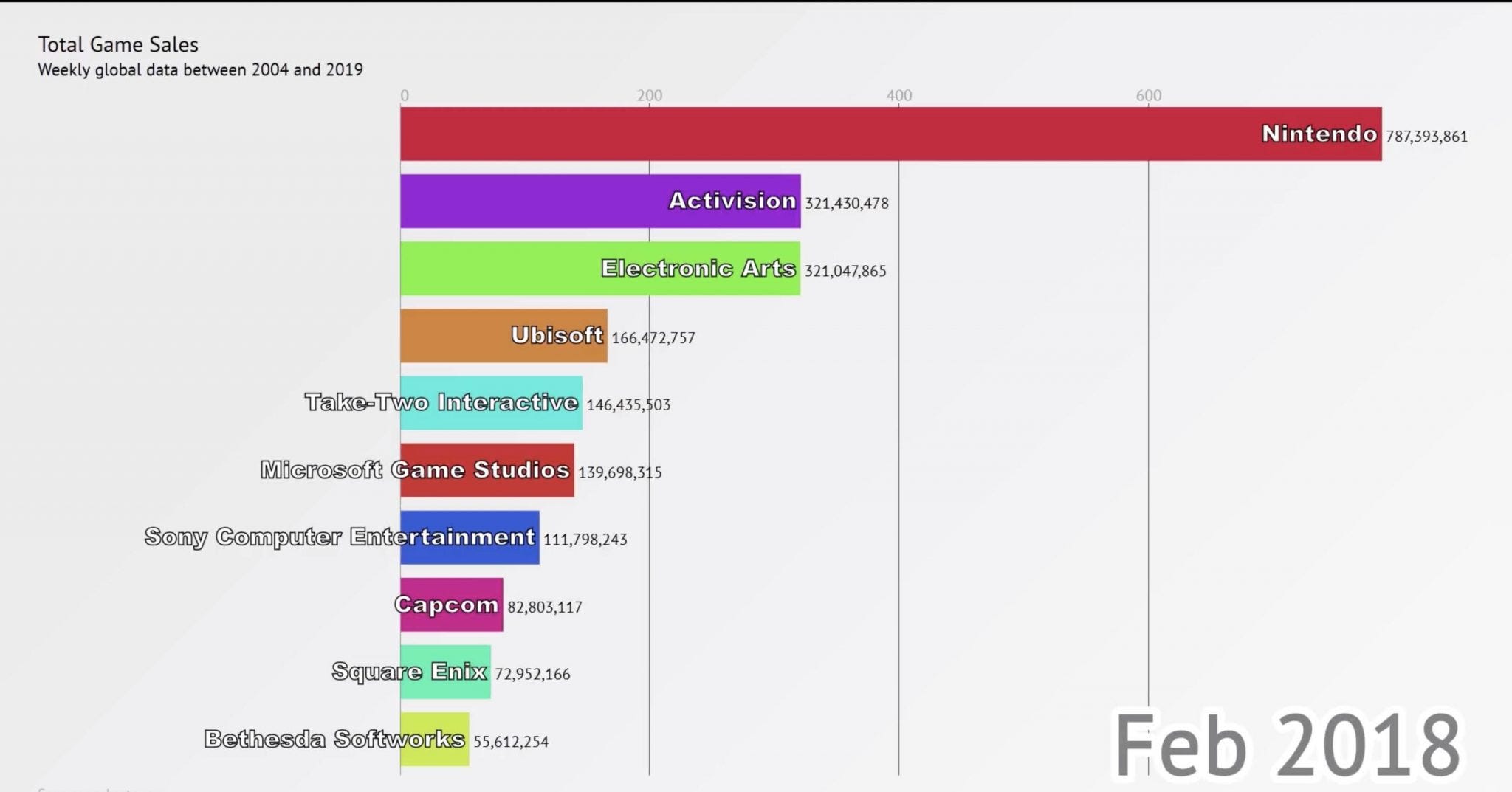 video game sales 2019