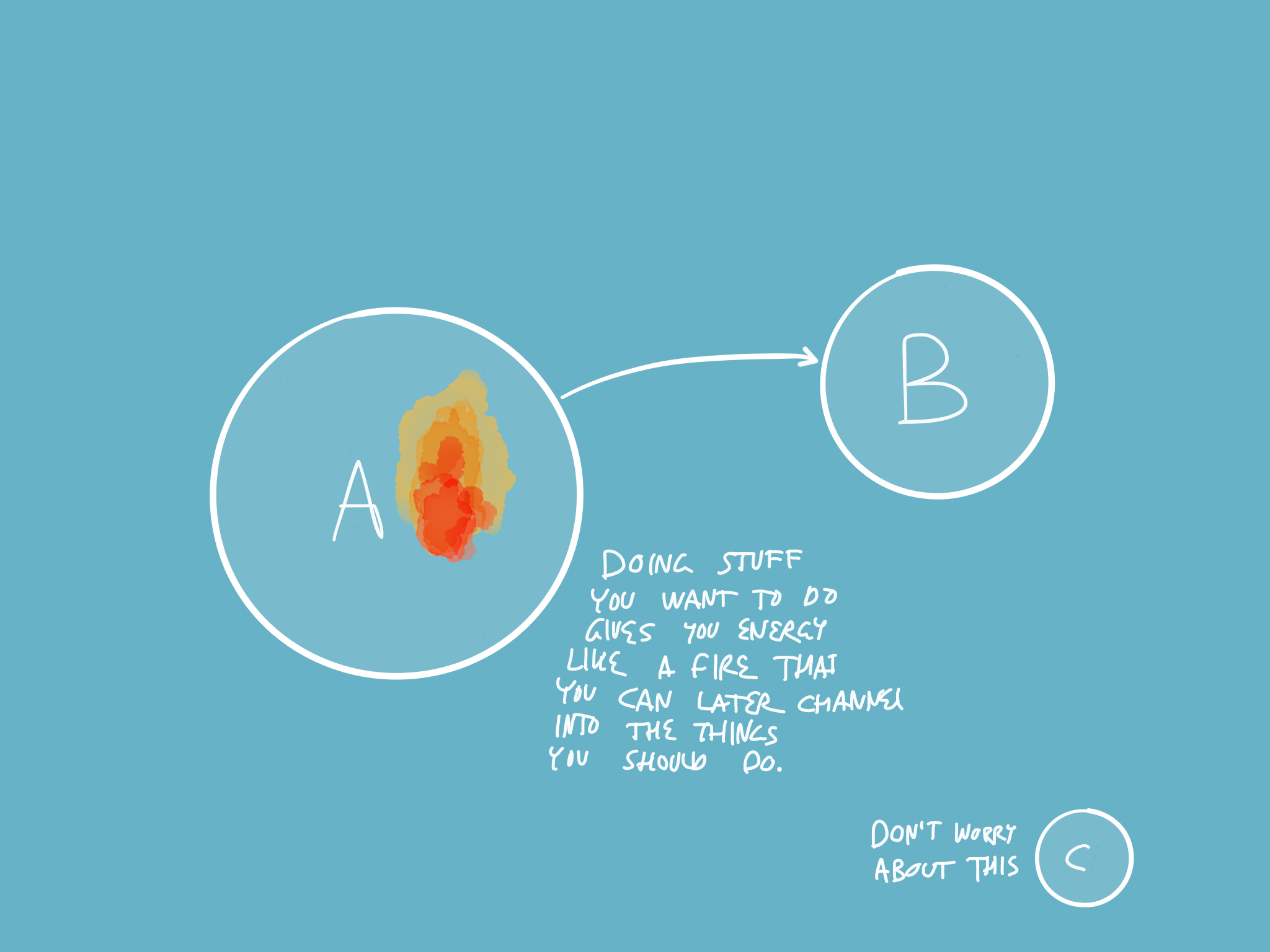 How To Manage Your To Do List By FiftyThree A Space To Create