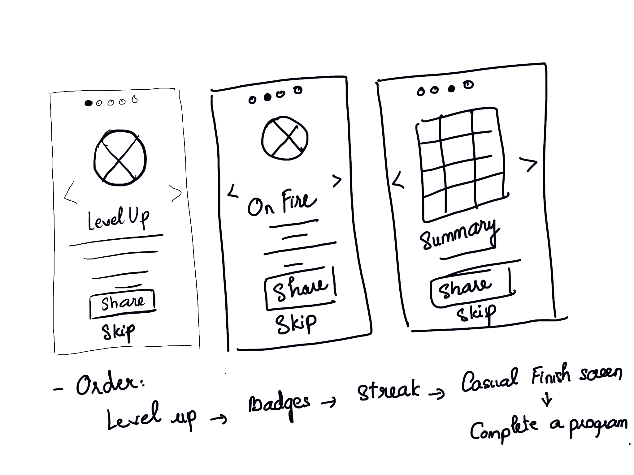 Why is low fidelity wireframe important in product design Why is low fidelity wireframe important in product design