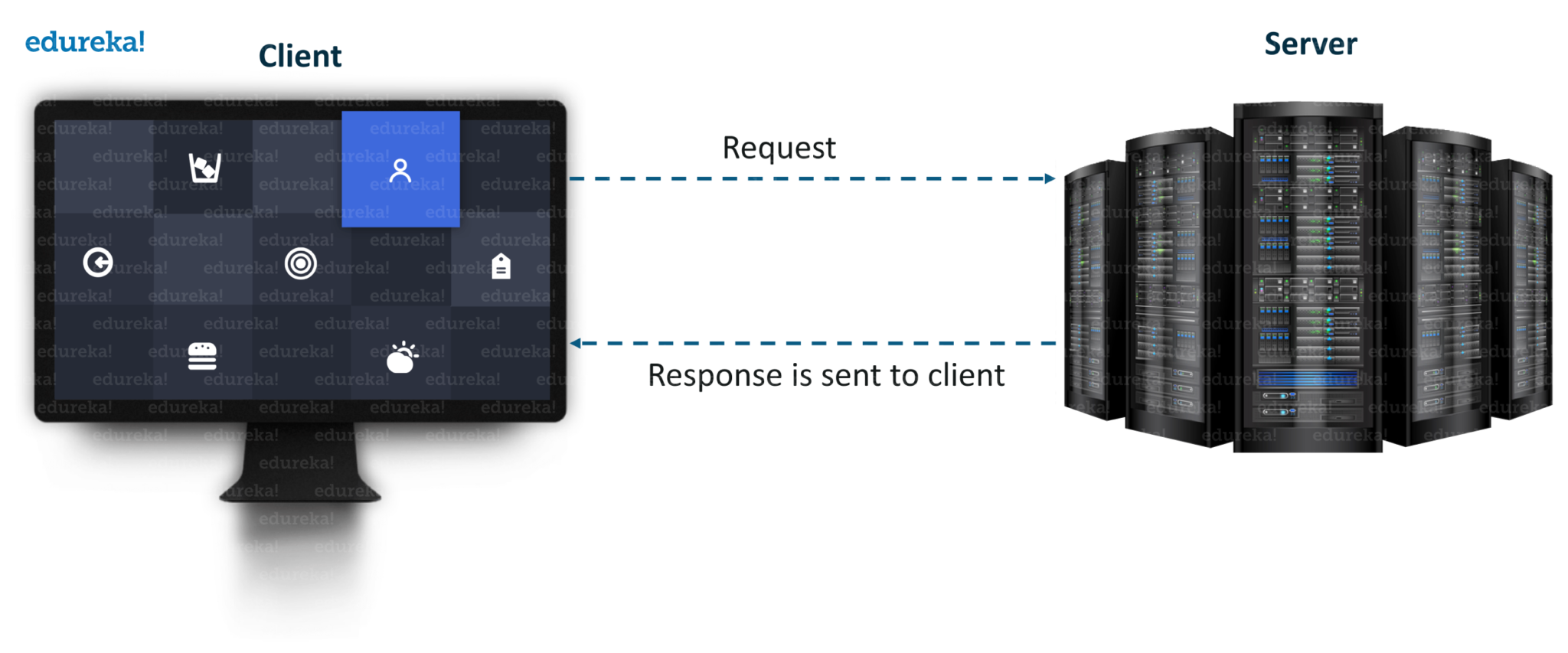 Know All About Socket Programming In Java Edureka Medium
