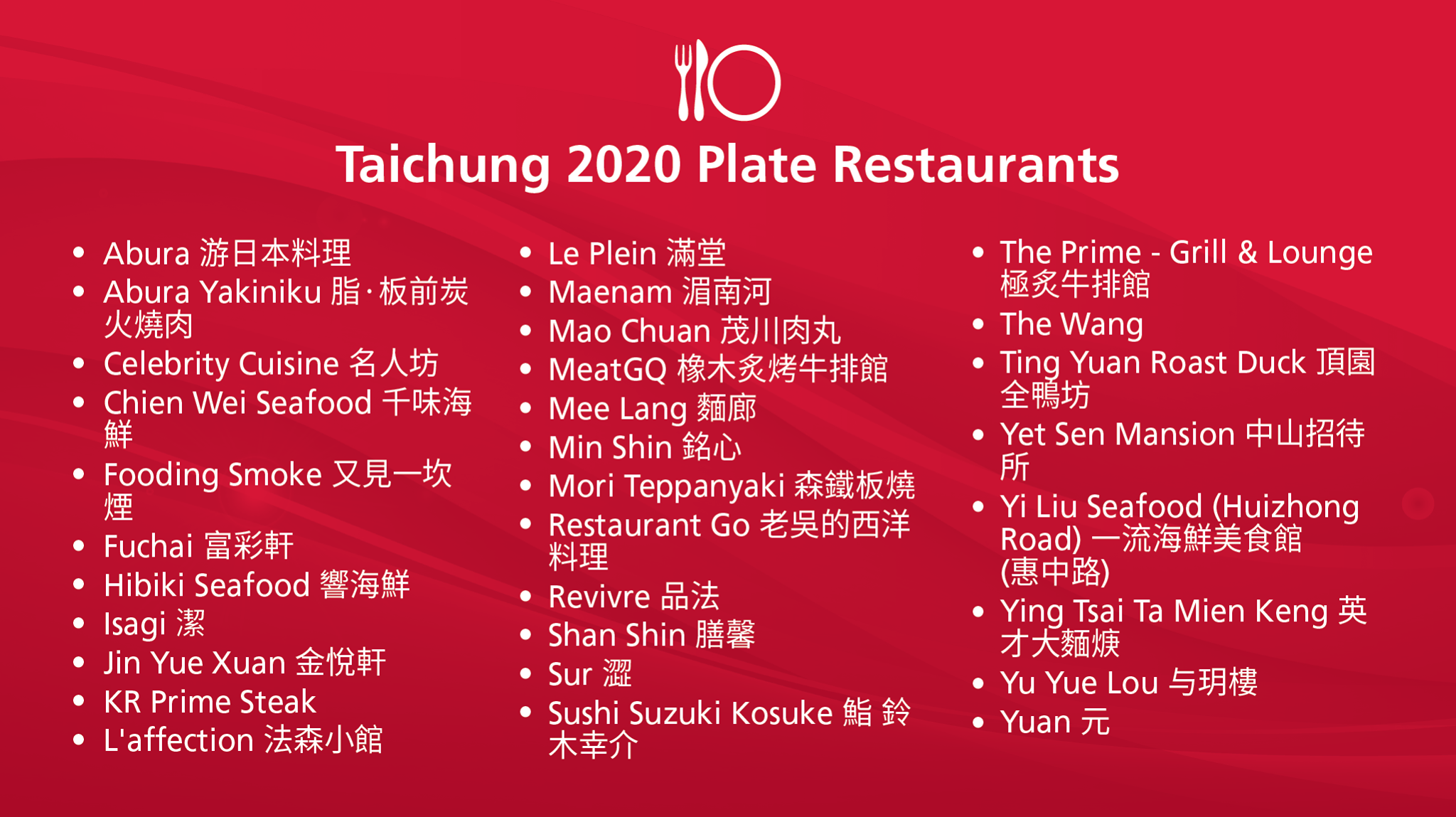 2020台中米其林餐盤完整名單 台中市今年開始被列入評比 我們來看看哪些餐廳獲得餐盤推薦吧 By Jones Kao 生活記憶卡 Medium